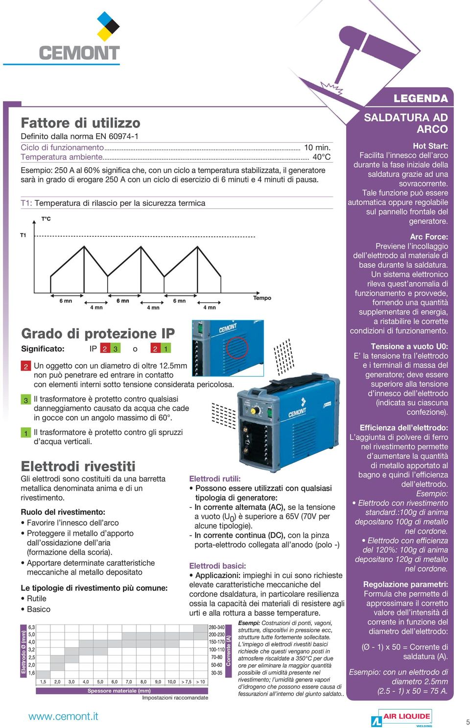 T1: Temperatura di rilascio per la sicurezza termica Grado di protezione IP Significato: IP 2 3 o 2 3 1 Elettrodi rivestiti Gli elettrodi sono costituiti da una barretta metallica denominata anima e