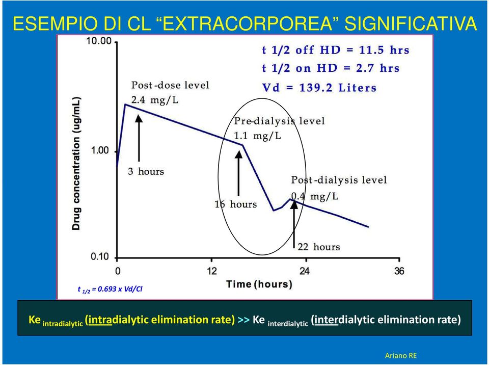 693 x Vd/Cl Ke intradialytic (intradialytic