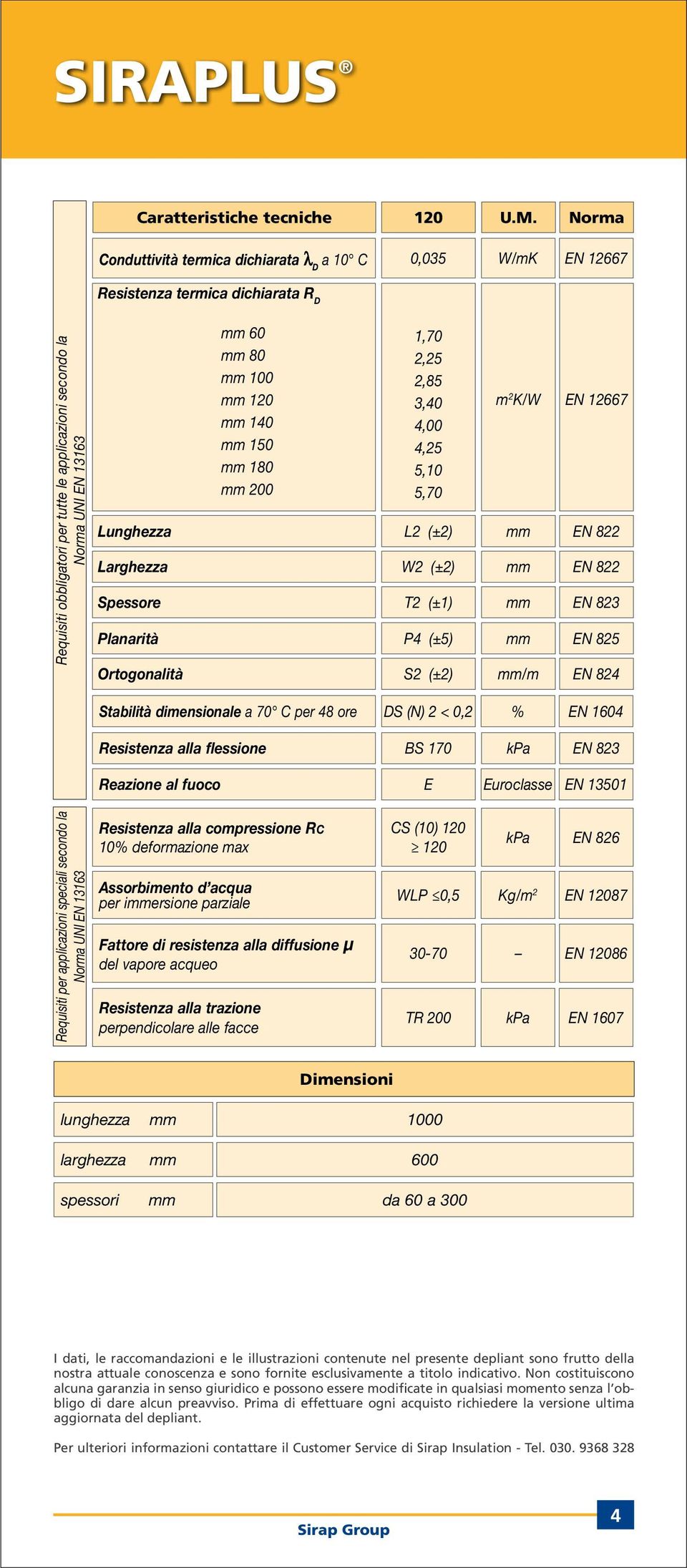 Larghezza Spessore Planarità Ortogonalità 60 80 100 120 140 150 180 200 1,70 2,25 2,85 3,40 4,00 4,25 5,10 5,70 L2 (±2) W2 (±2) T2 (±1) P4 (±5) S2 (±2) m 2 K/W /m EN 12667 EN 822 EN 822 EN 823 EN 825