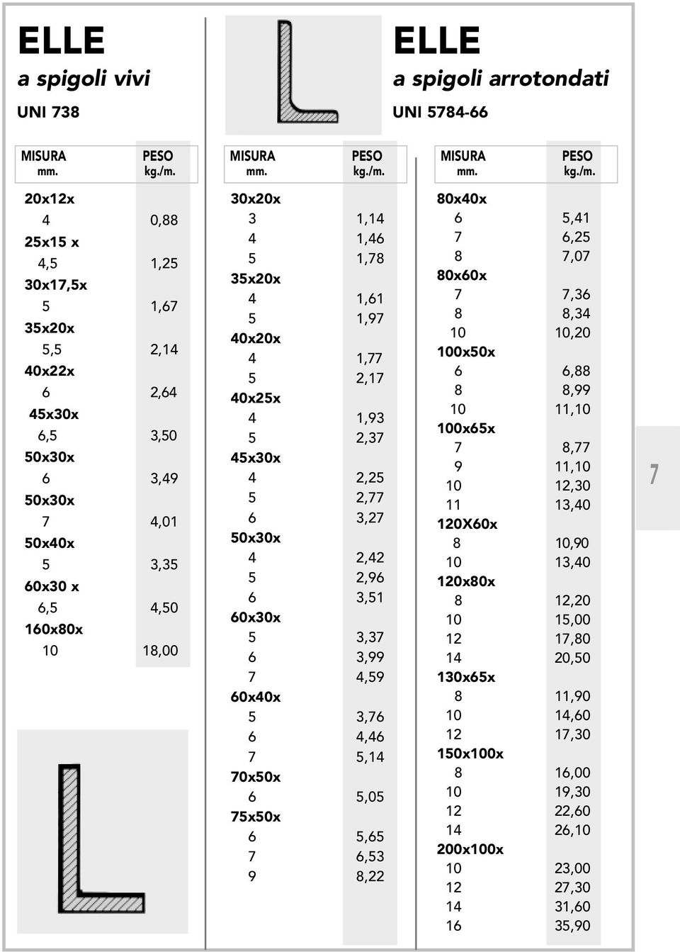 20x12x 4 0,88 25x15 x 4,5 1,25 30x17,5x 5 1,67 35x20x 5,5 2,14 40x22x 6 2,64 45x30x 6,5 3,50 50x30x 6 3,49 50x30x 7 4,01 50x40x 5 3,35 60x30 x 6,5 4,50 160x80x 10 18,00 30x20x 3 1,14 4 1,46 5 1,78