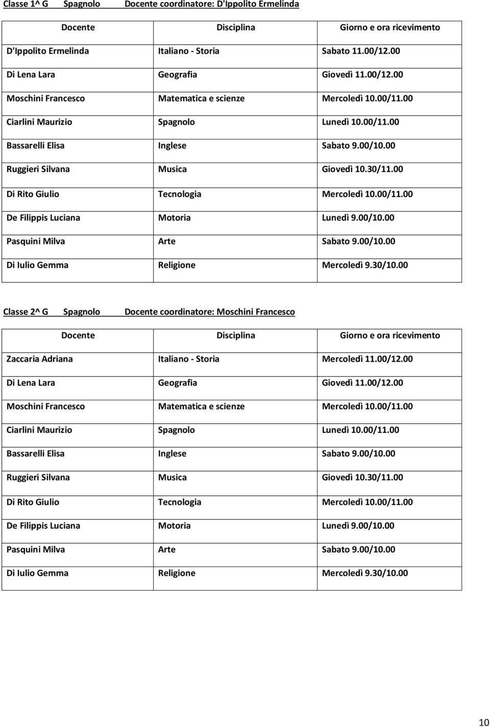 00 Bassarelli Elisa Inglese Sabato 9.00/10.00 Di Rito Giulio Tecnologia Mercoledì 10.00/11.