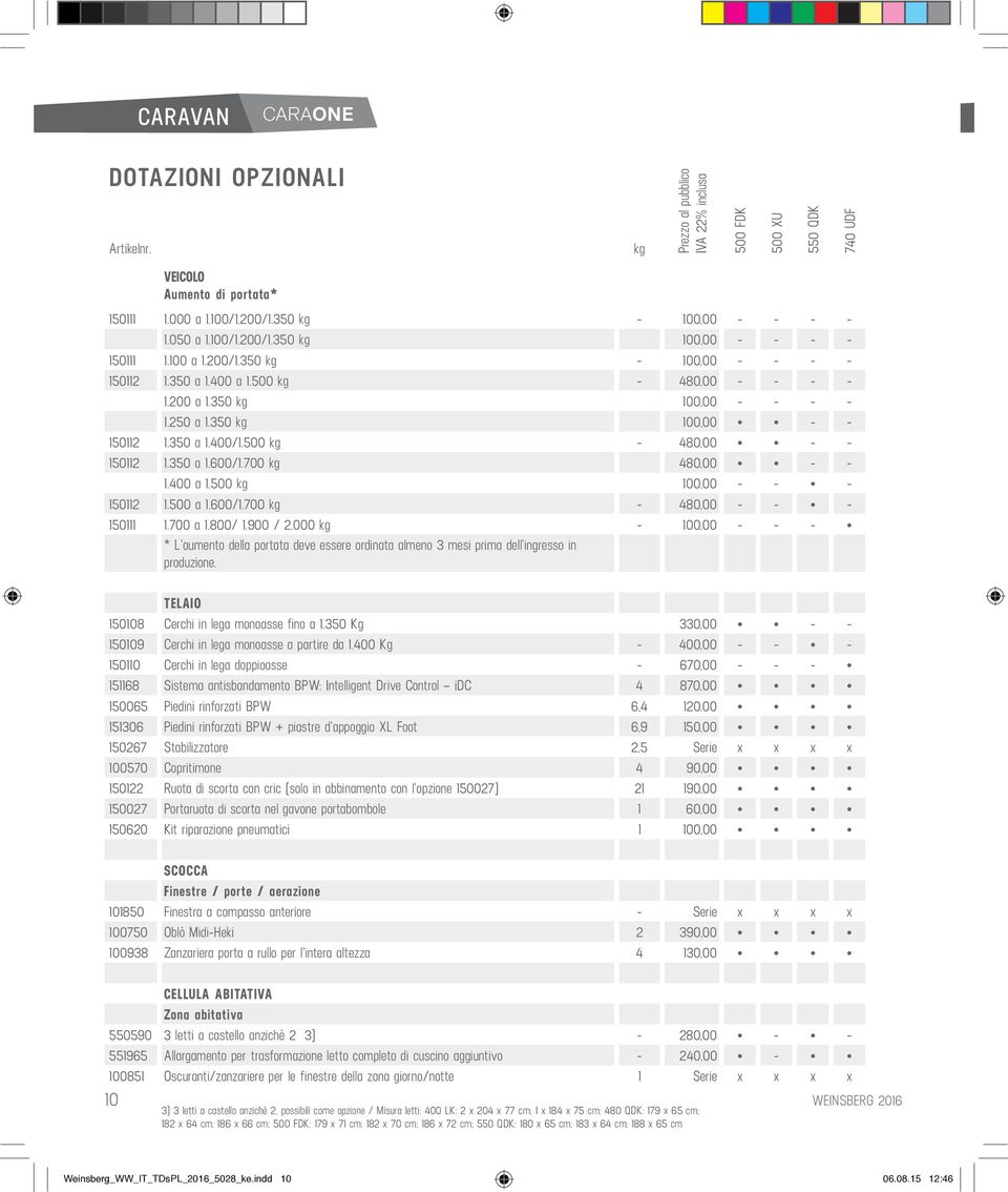 500 a 1.600/1.700 kg - 480,00 - - - 150111 1.700 a 1.800/ 1.900 / 2.000 kg - 100,00 - - - * L'aumento della portata deve essere ordinata almeno 3 mesi prima dell'ingresso in produzione.