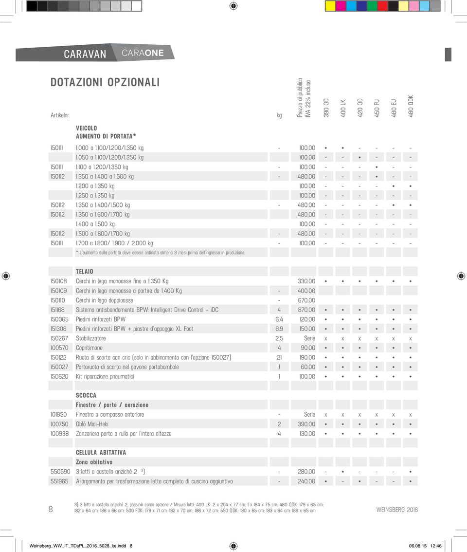 700 kg 480,00 - - - - - - 1.400 a 1.500 kg 100,00 - - - - - - 150112 1.500 a 1.600/1.700 kg - 480,00 - - - - - - 150111 1.700 a 1.800/ 1.900 / 2.