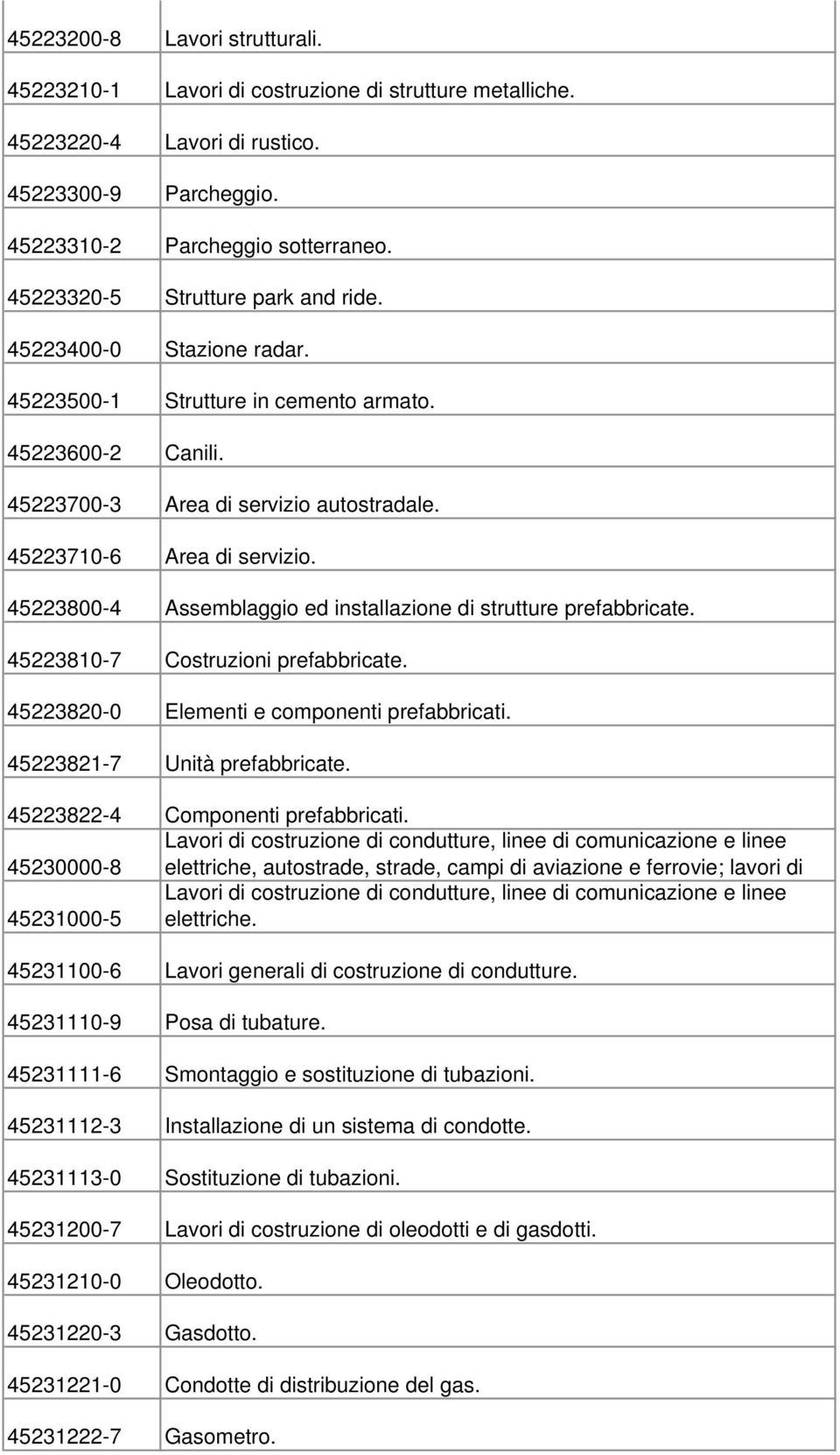 45223800-4 Assemblaggio ed installazione di strutture prefabbricate. 45223810-7 Costruzioni prefabbricate. 45223820-0 Elementi e componenti prefabbricati. 45223821-7 Unità prefabbricate.