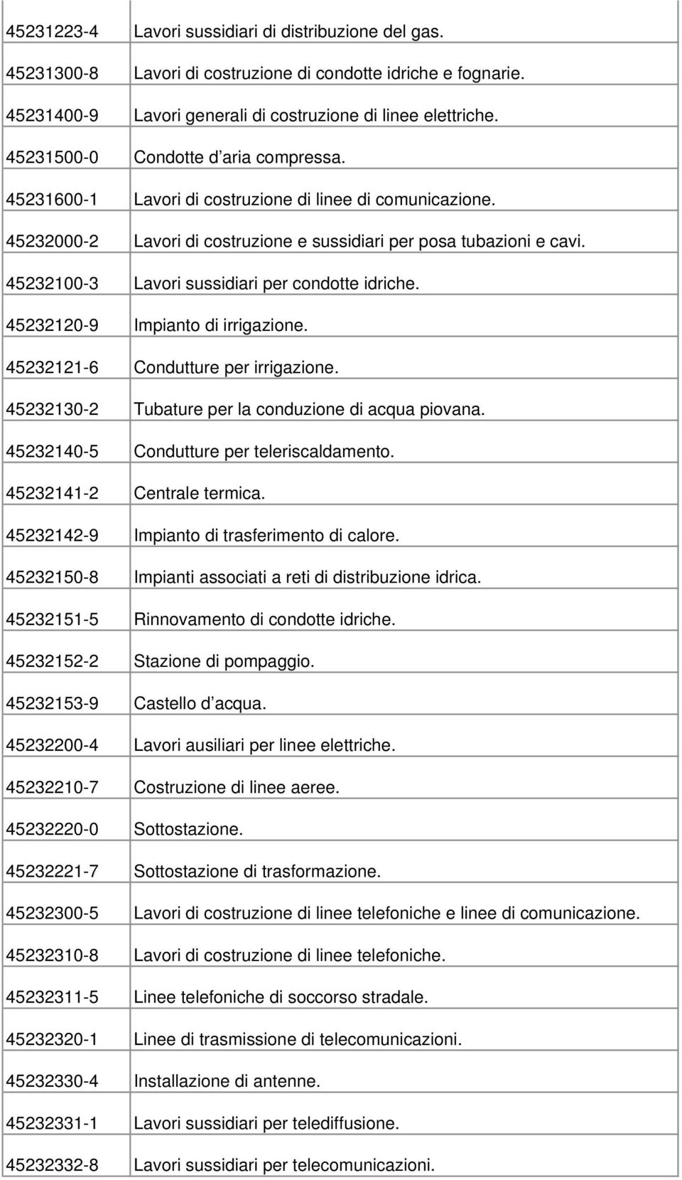 45232100-3 Lavori sussidiari per condotte idriche. 45232120-9 Impianto di irrigazione. 45232121-6 Condutture per irrigazione. 45232130-2 Tubature per la conduzione di acqua piovana.