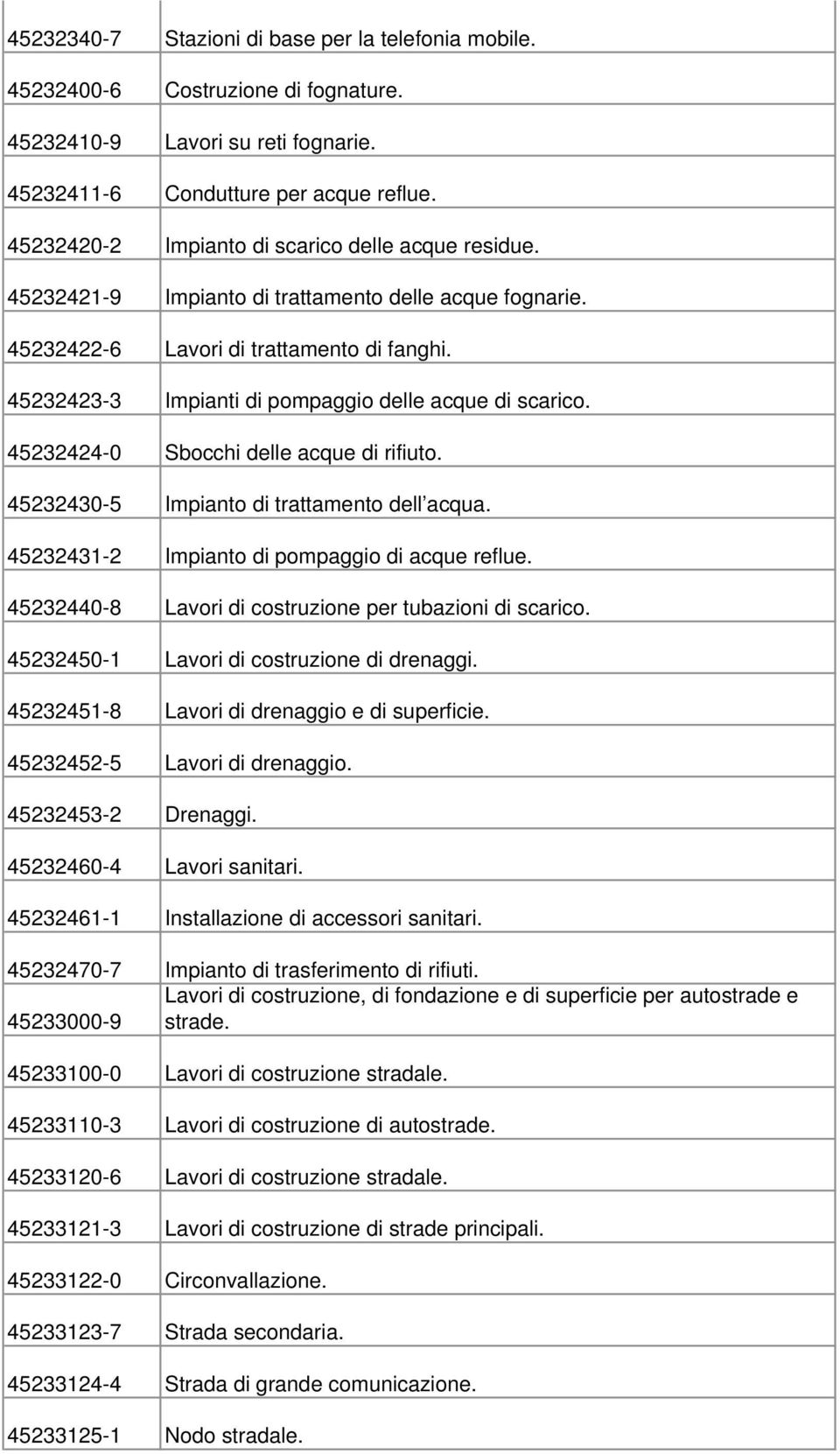 45232423-3 Impianti di pompaggio delle acque di scarico. 45232424-0 Sbocchi delle acque di rifiuto. 45232430-5 Impianto di trattamento dell acqua. 45232431-2 Impianto di pompaggio di acque reflue.