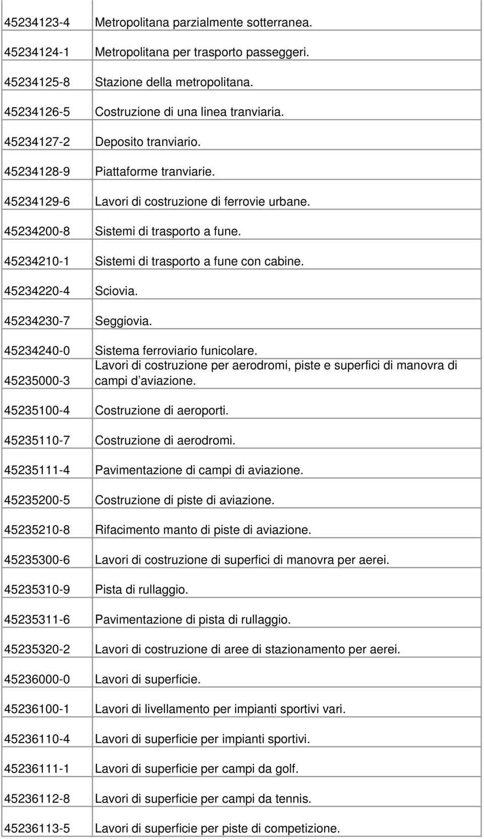 45234210-1 Sistemi di trasporto a fune con cabine. 45234220-4 Sciovia. 45234230-7 Seggiovia. 45234240-0 Sistema ferroviario funicolare.