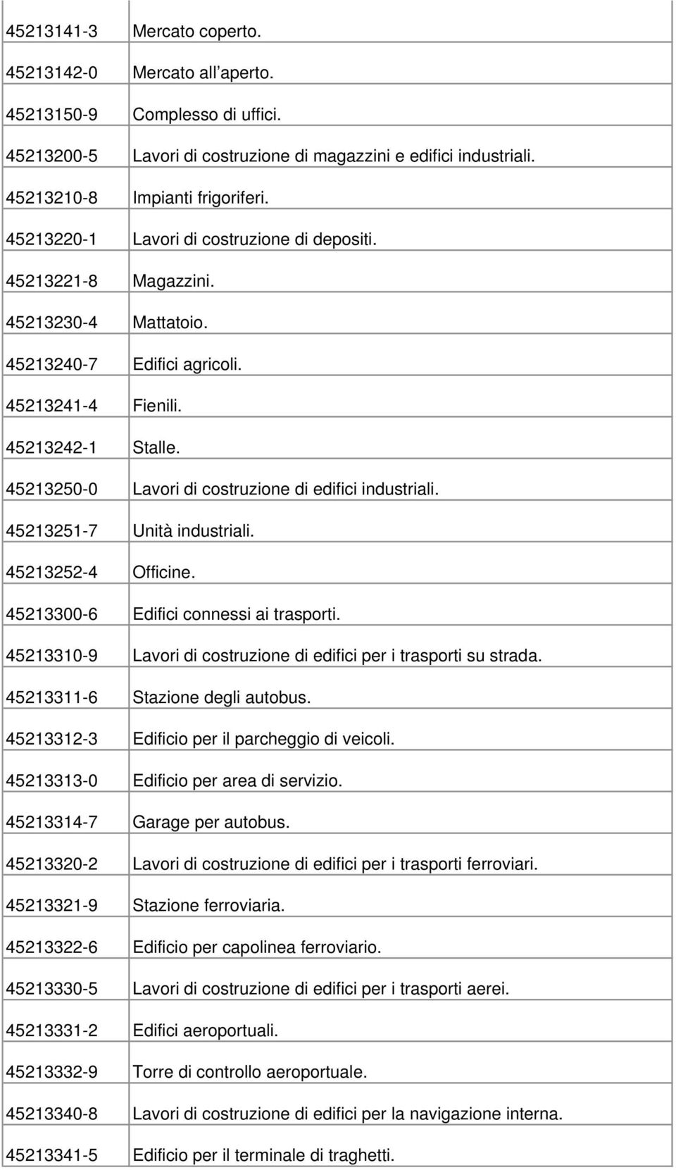 45213250-0 Lavori di costruzione di edifici industriali. 45213251-7 Unità industriali. 45213252-4 Officine. 45213300-6 Edifici connessi ai trasporti.