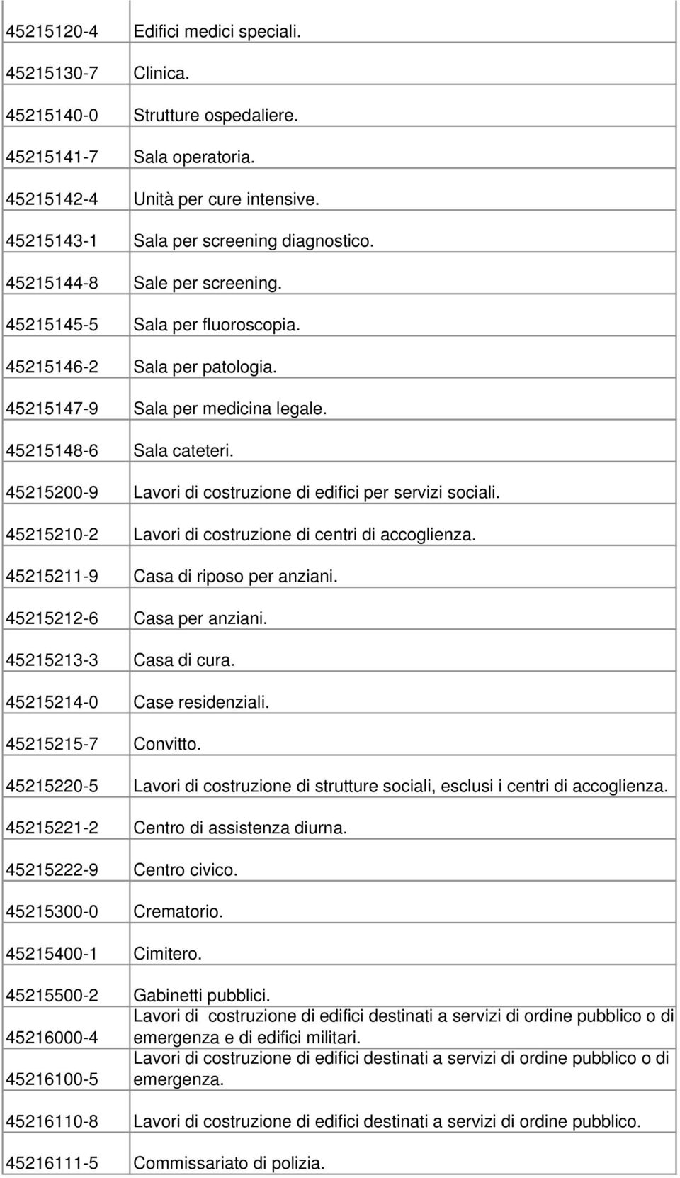 45215200-9 Lavori di costruzione di edifici per servizi sociali. 45215210-2 Lavori di costruzione di centri di accoglienza. 45215211-9 Casa di riposo per anziani. 45215212-6 Casa per anziani.