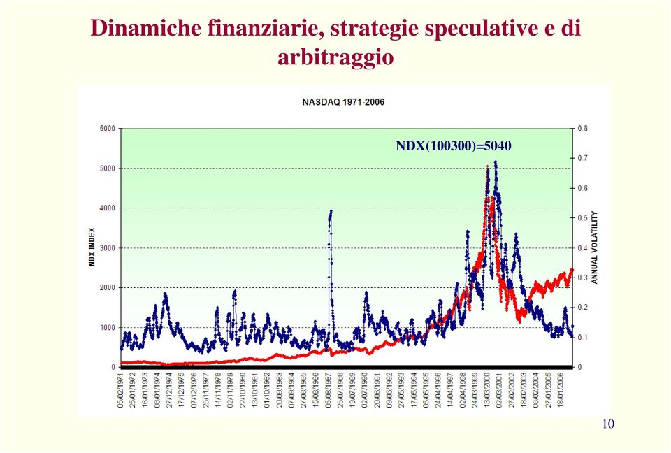 strategie