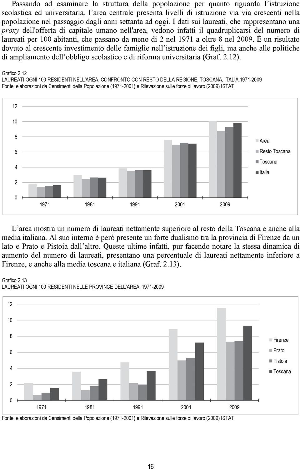 I dati sui laureati, che rappresentano una proxy dell'offerta di capitale umano nell'area, vedono infatti il quadruplicarsi del numero di laureati per 100 abitanti, che passano da meno di 2 nel 1971