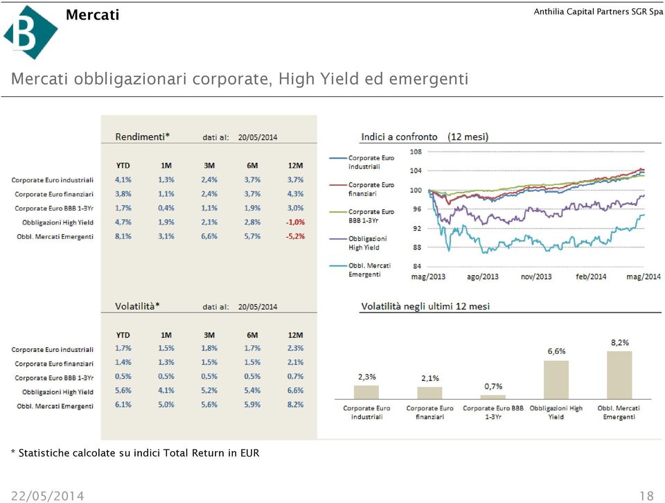 emergenti * Statistiche calcolate