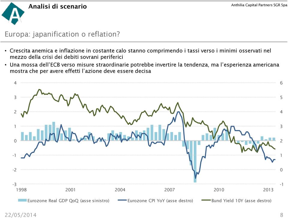 sovrani periferici Una mossa dell ECB verso misure straordinarie potrebbe invertire la tendenza, ma l esperienza americana mostra che