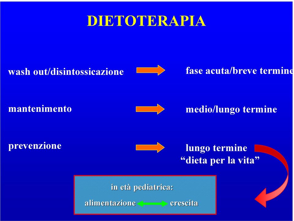 termine prevenzione lungo termine dieta per