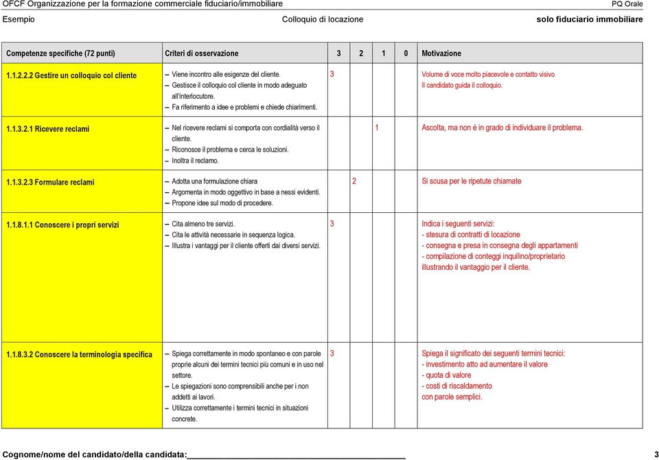 Volume di voce molto piacevole e contatto visivo Il candidato guida il colloquio. 1.1..2.1 Ricevere reclami Nel ricevere reclami si comporta con cordialità verso il cliente.