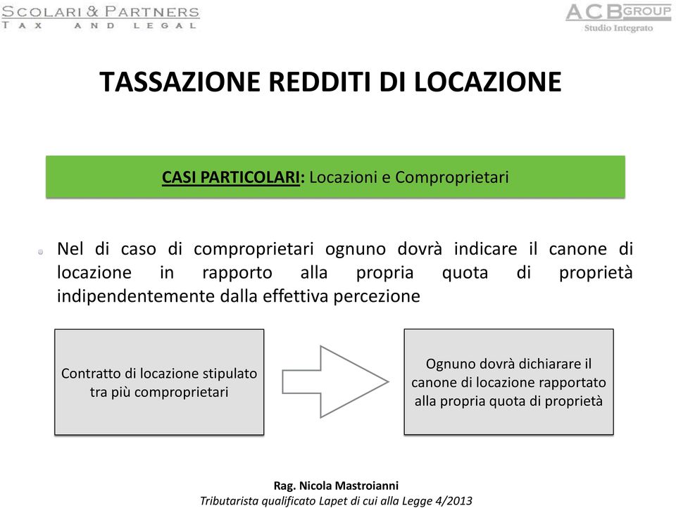 proprietà indipendentemente dalla effettiva percezione Contratto di locazione stipulato tra più