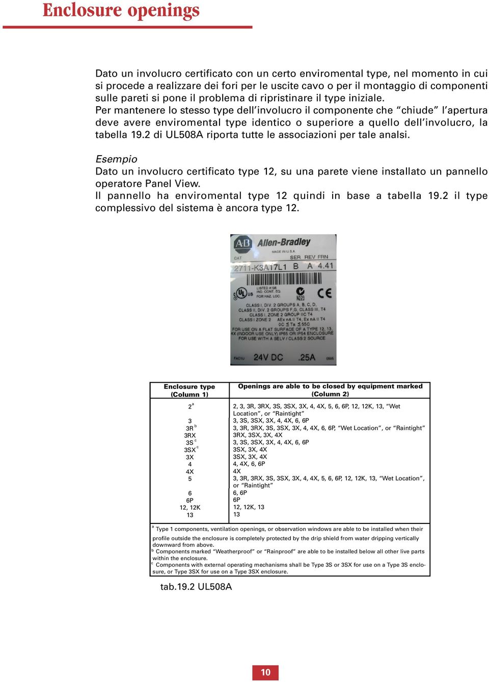 Per mantenere lo stesso type dell involucro il componente che chiude l apertura deve avere enviromental type identico o superiore a quello dell involucro, la tabella 19.