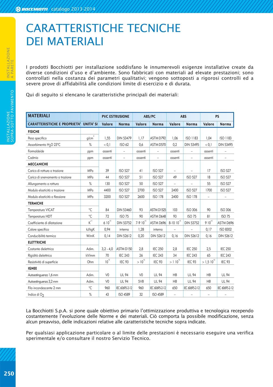 condizioni limite di esercizio e di durata.