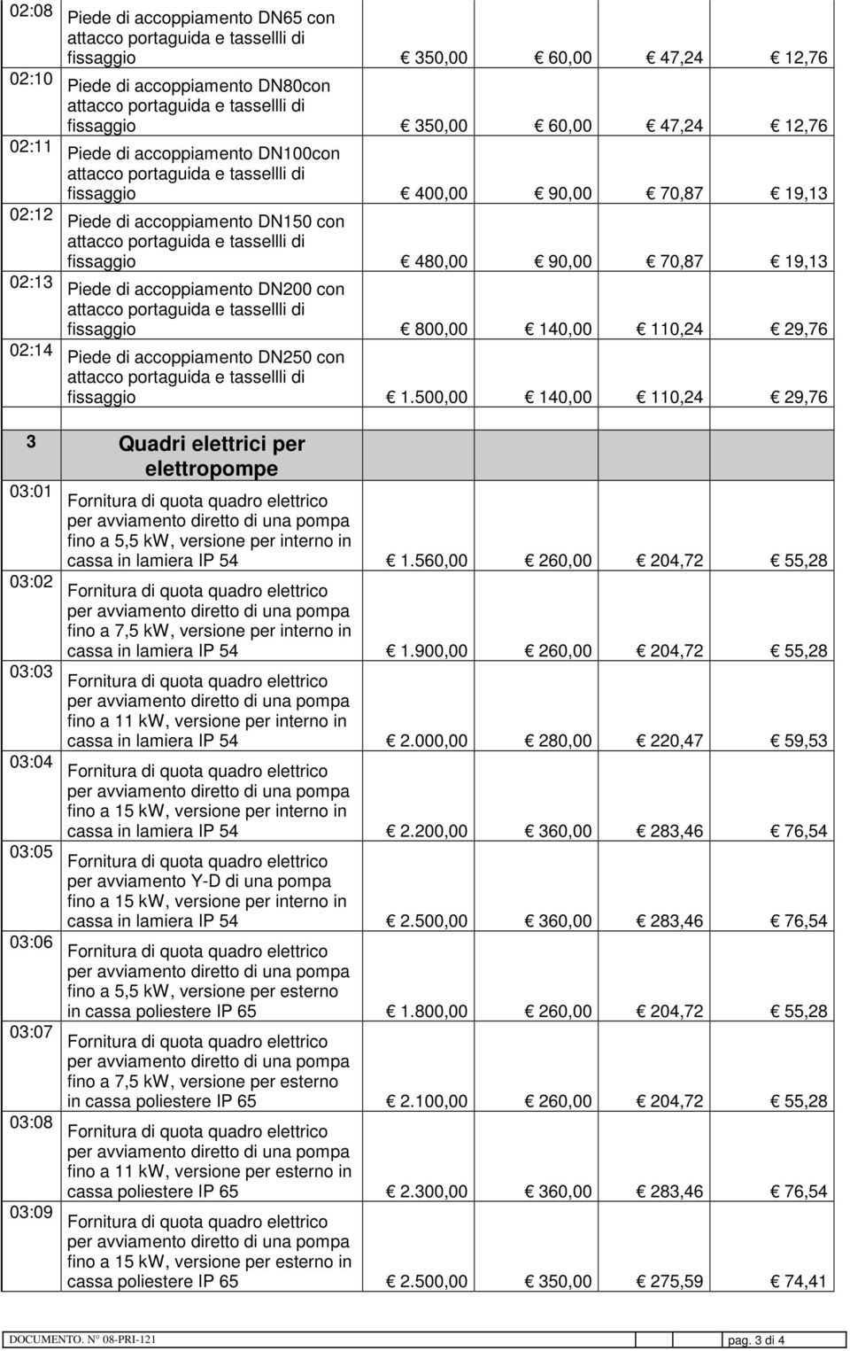 500,00 140,00 110,24 29,76 3 Quadri elettrici per elettropompe 03:01 Fornitura di quota quadro elettrico fino a 5,5 kw, versione per interno in cassa in lamiera IP 54 1.