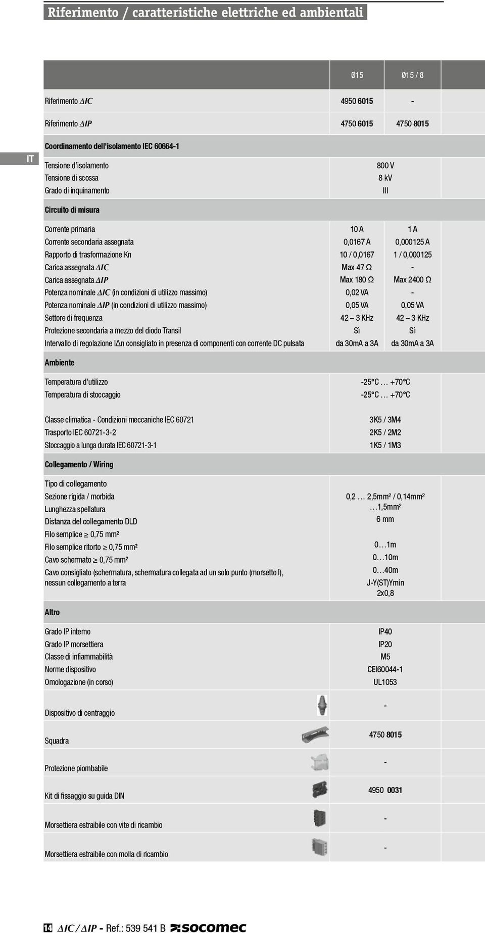 condizioni di utilizzo massimo) Potenza nominale IP (in condizioni di utilizzo massimo) Settore di frequenza Protezione secondaria a mezzo del diodo Transil Intervallo di regolazione I n consigliato