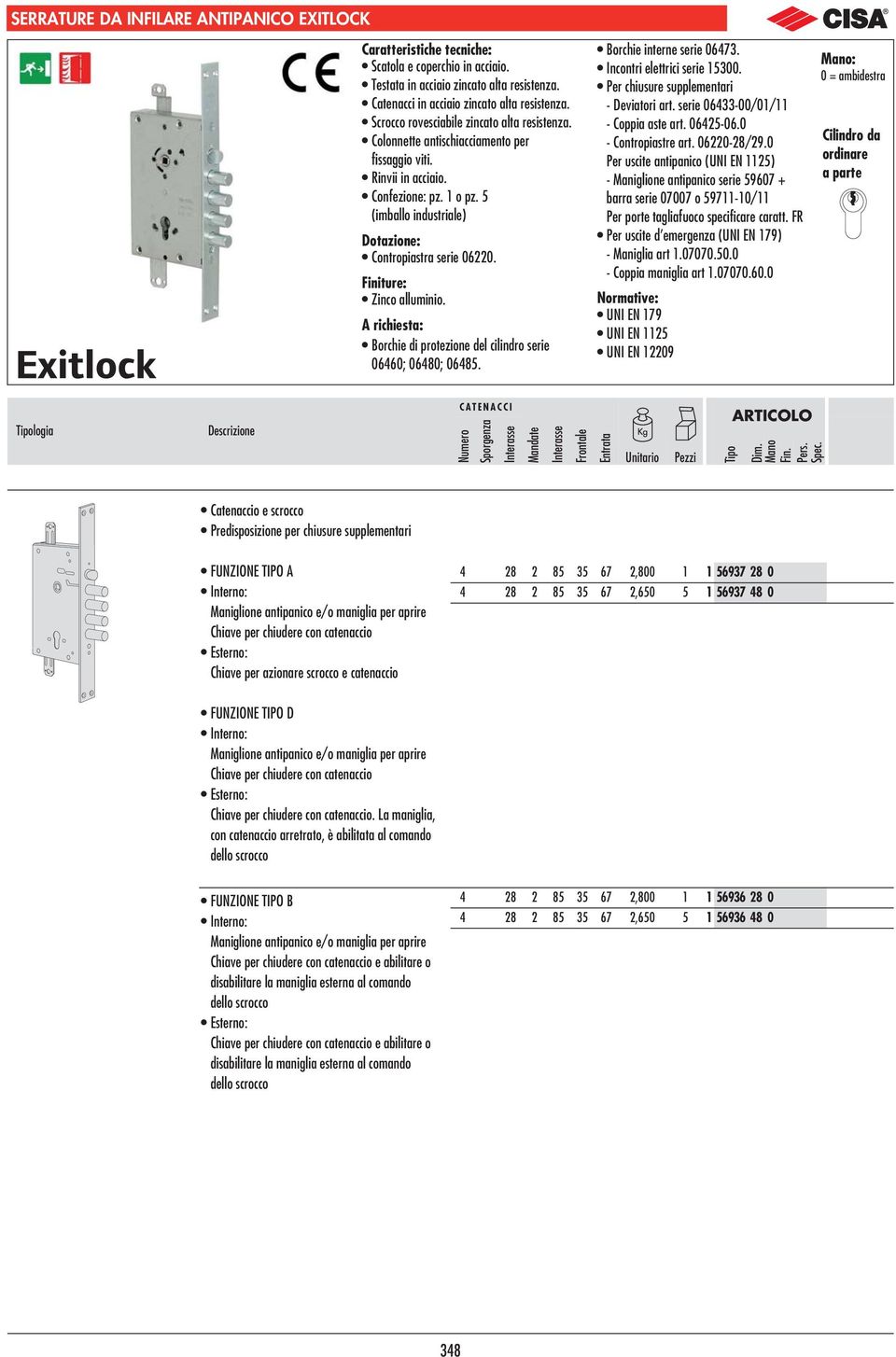 5 (imballo industriale) Dotazione: Contropiastra serie 060. Finiture: Zinco alluminio. A richiesta: Borchie di protezione del cilindro serie 06460; 06480; 06485. Borchie interne serie 06473.