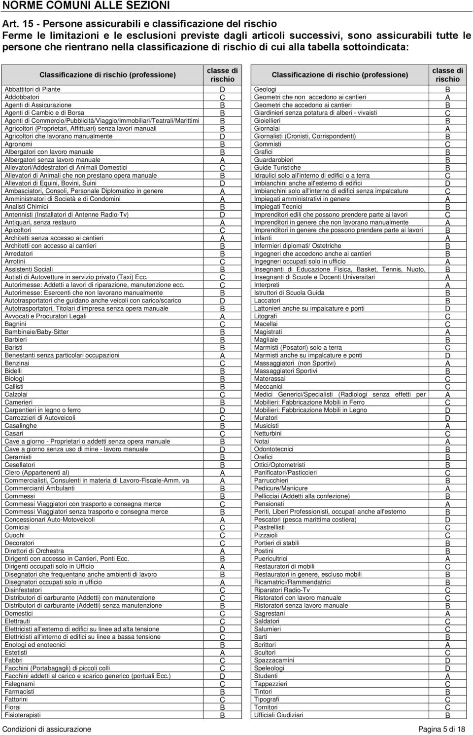 di rischio di cui alla tabella sottoindicata: Classificazione di rischio (professione) classe di rischio Classificazione di rischio (professione) Abbattitori di Piante D Geologi B Addobbatori C