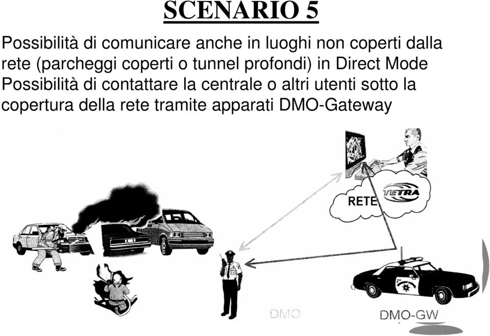 Direct Mode Possibilità di contattare la centrale o altri