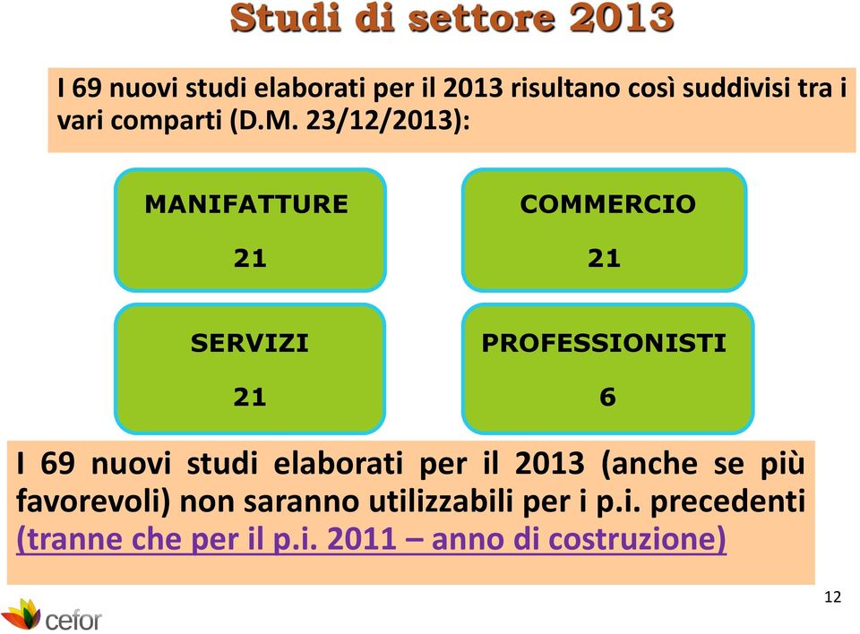 23/12/2013): MANIFATTURE 21 COMMERCIO 21 SERVIZI 21 PROFESSIONISTI 6 I 69 nuovi studi