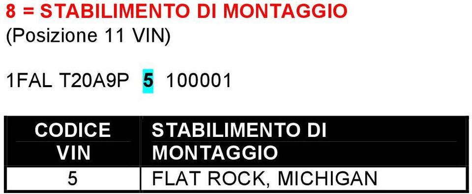 5 100001 CODICE STABILIMENTO DI