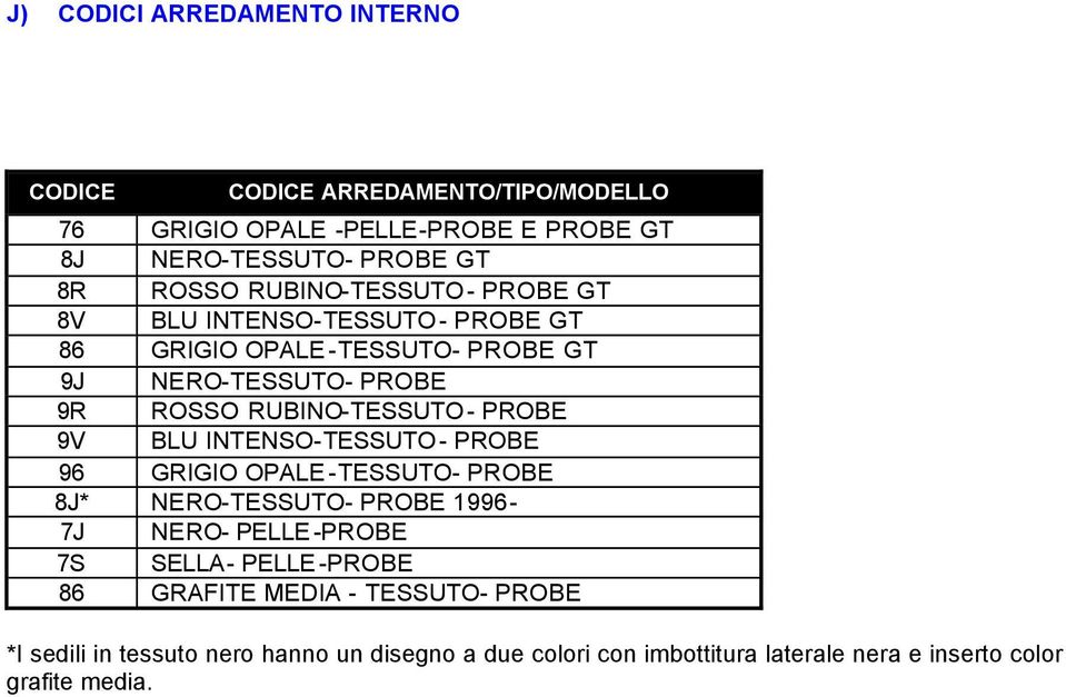 PROBE 9V BLU INTENSO-TESSUTO - PROBE 96 GRIGIO OPALE -TESSUTO- PROBE 8J* NERO-TESSUTO- PROBE 1996-7J NERO- PELLE -PROBE 7S SELLA- PELLE -PROBE 86