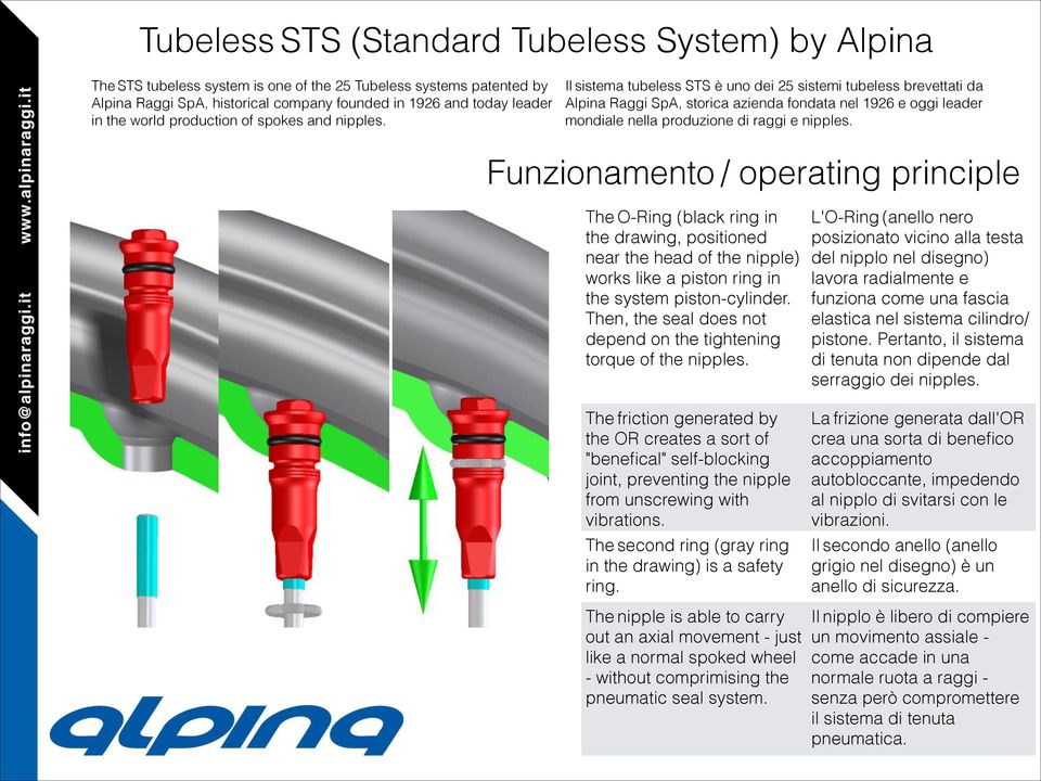 Il sistema tubeless STS è uno dei 25 sistemi tubeless brevettati da Alpina Raggi SpA, storica azienda fondata nel 1926 e oggi leader mondiale nella produzione di raggi e nipples.