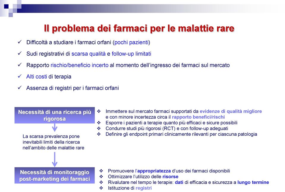 ricerca nell ambito delle malattie rare Immettere sul mercato farmaci supportati da evidenze di qualità migliore e con minore incertezza circa il rapporto benefici/rischi Esporre i pazienti a terapie