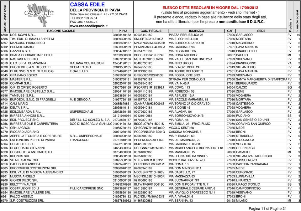 CAVA MANARA PV 2 6606 CAZZOLA S.R.L. 02054710187 02054710187 VIA RICCARDI 91/A 27040 PINAROLO PO PV 3 6610 BRACA CORRADO IMP.