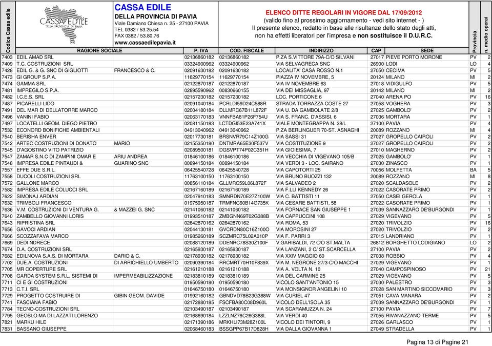 P.A. 02895590962 00830660155 VIA DEI MISSAGLIA, 97 20142 MILANO MI 2 7482 I.C.E.S. SRL 02157230182 02157230182 LOC.