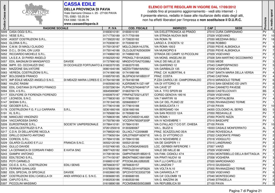 C.L. DI DAL CIN LUIGI 01750140186 DLCLGU57A25G635M VIA MUNICIPIO 9 27030 PIEVE ALBIGNOLA PV 7 5052 RICCIARDO MICHELE S.R.L. 01749860183 01749860183 STRADA DEI CAMPI 12-PICCOLINI 27029 VIGEVANO PV 2 5055 LA.