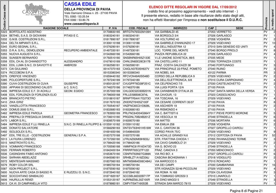 R.L. 01576290181 01576290181 VIA DELL'INDUSTRIA 12 27010 SAN GENESIO ED UNITI PV 4 5353 D.R.A. S.R.L. DEMOLIZIONI RECUPERO AMBIENTALE 01497330181 01497330181 LOC.