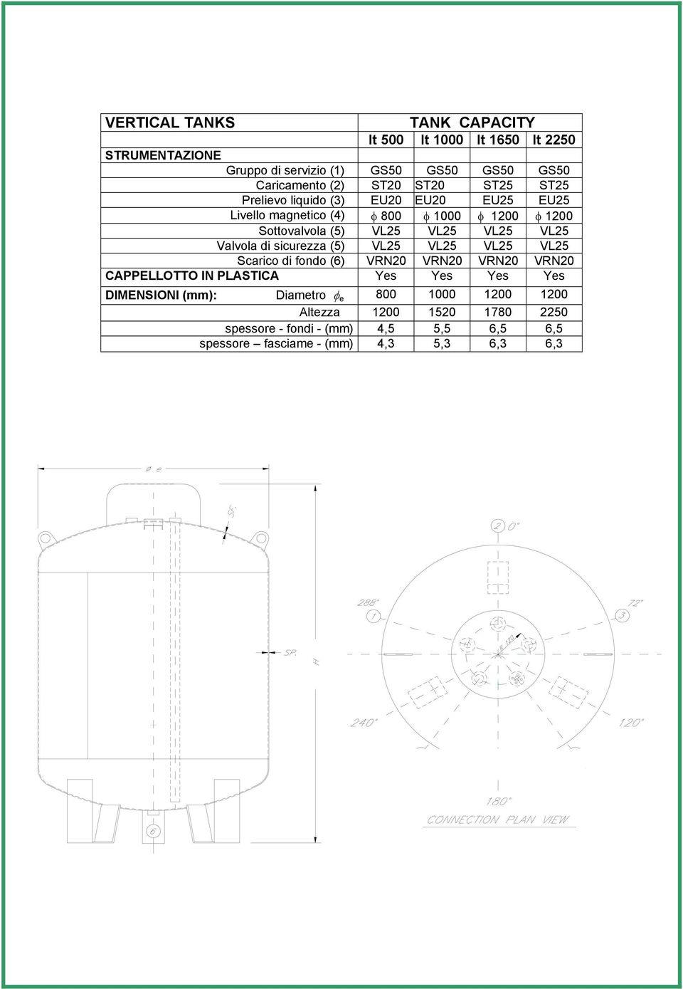 Valvola di sicurezza (5) VL25 VL25 VL25 VL25 Scarico di fondo (6) VRN20 VRN20 VRN20 VRN20 CAPPELLOTTO IN PLASTICA Yes Yes Yes Yes DIMENSIONI