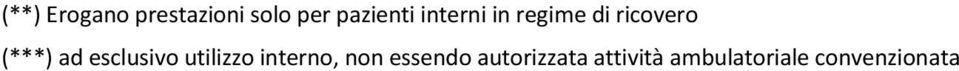 esclusivo utilizzo interno, non essendo