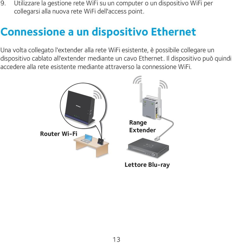 Connessione a un dispositivo Ethernet Una volta collegato l'extender alla rete WiFi esistente, è possibile