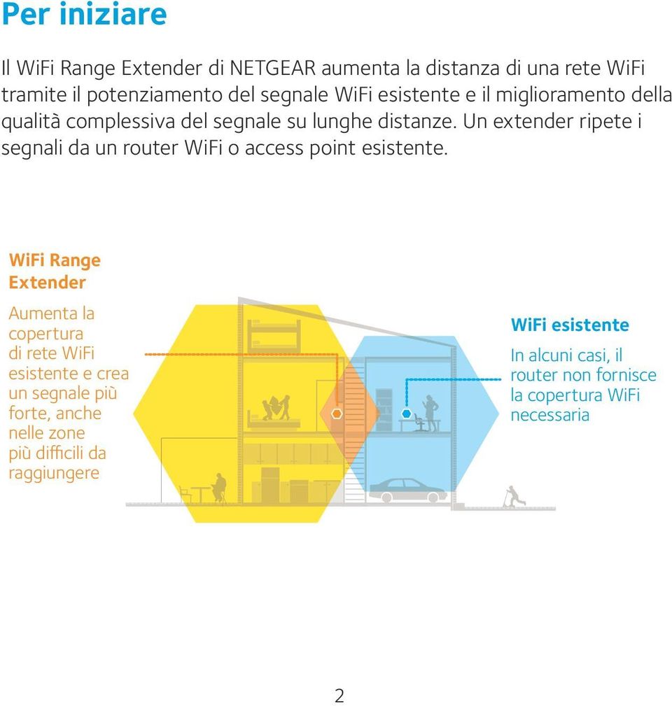 Un extender ripete i segnali da un router WiFi o access point esistente.