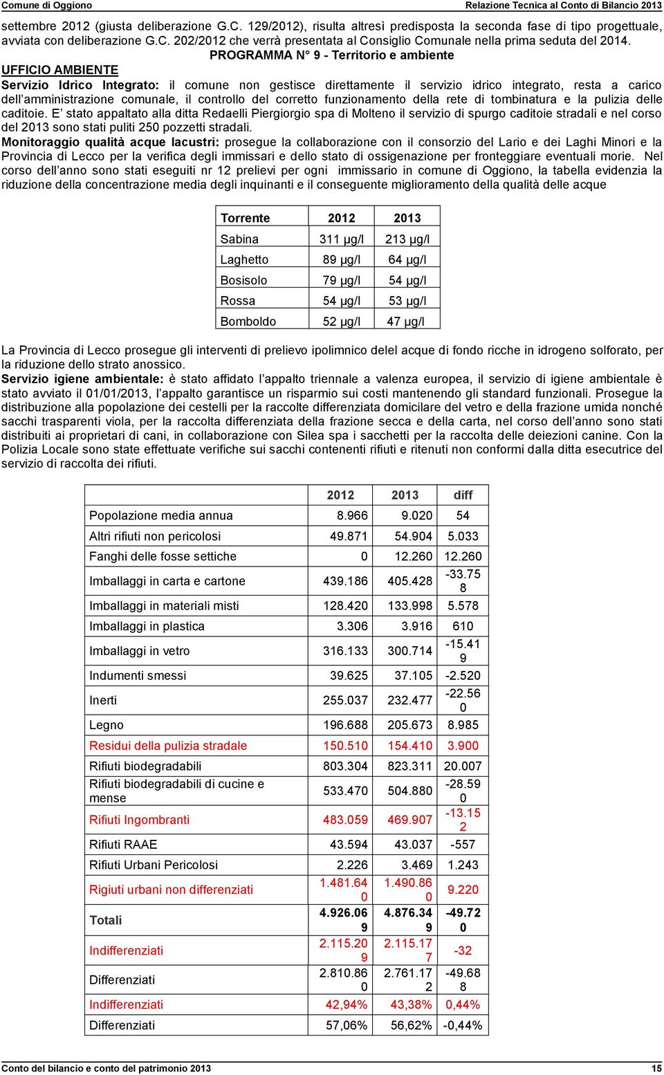 controllo del corretto funzionamento della rete di tombinatura e la pulizia delle caditoie.