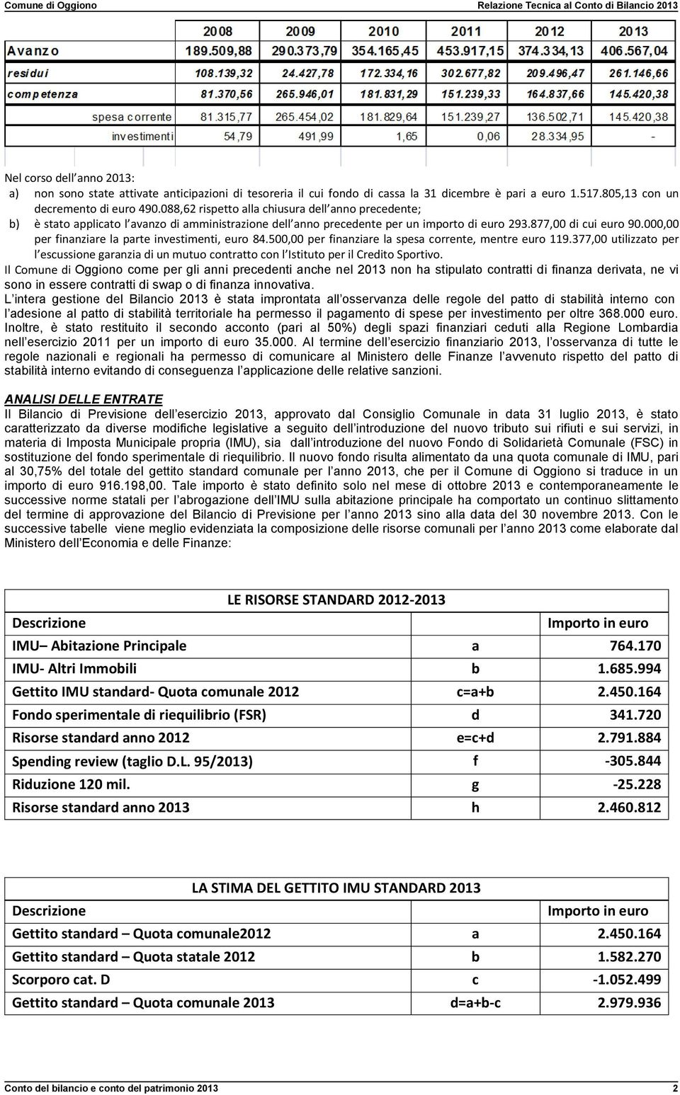 000,00 per finanziare la parte investimenti, euro 84.500,00 per finanziare la spesa corrente, mentre euro 119.