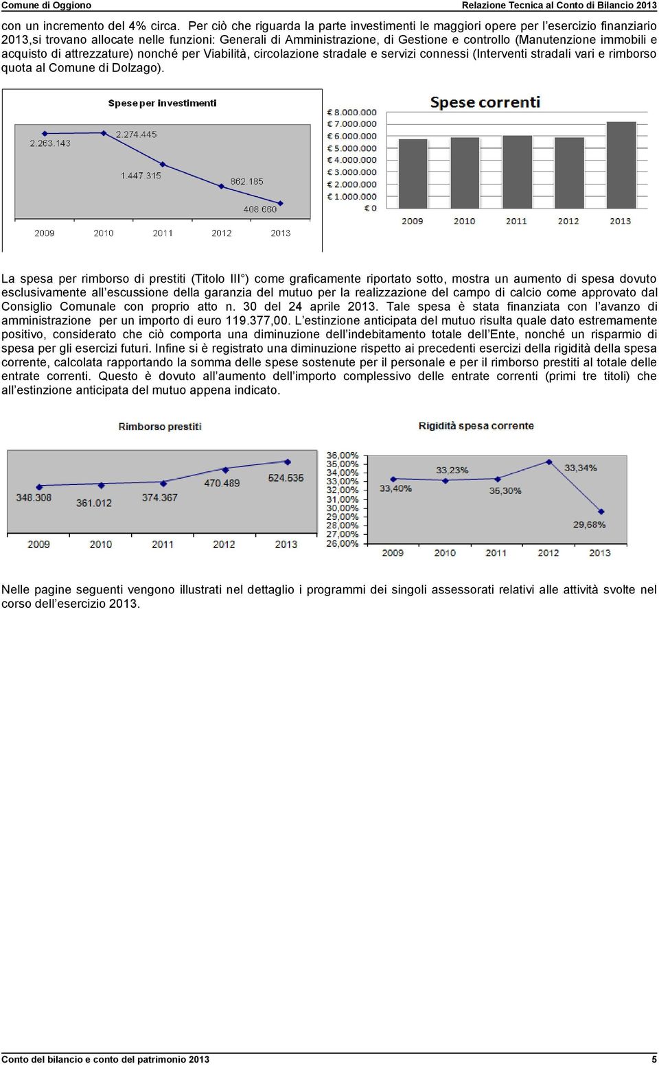 immobili e acquisto di attrezzature) nonché per Viabilità, circolazione stradale e servizi connessi (Interventi stradali vari e rimborso quota al Comune di Dolzago).