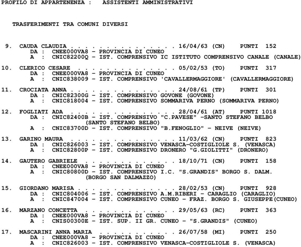 COMPRENSIVO GOVONE (GOVONE) A : CNIC818004 - IST. COMPRENSIVO SOMMARIVA PERNO (SOMMARIVA PERNO) 12. FOGLIATI ADA............... 28/04/61 (AT) PUNTI 1018 DA : CNIC82400B - IST. COMPRENSIVO "C.