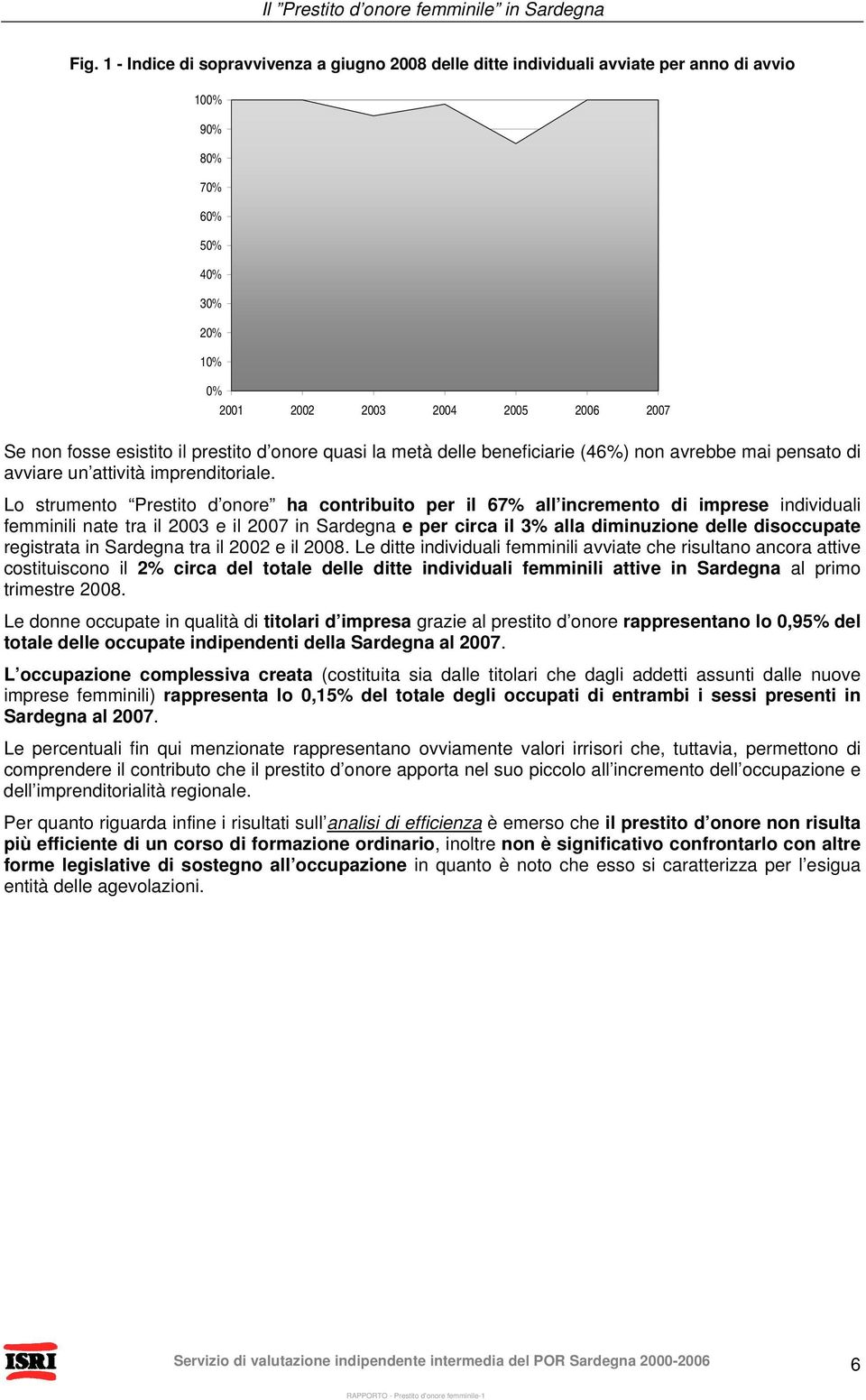 Lo strumento Prestito d onore ha contribuito per il 67% all incremento di imprese individuali femminili nate tra il 2003 e il 2007 in Sardegna e per circa il 3% alla diminuzione delle disoccupate