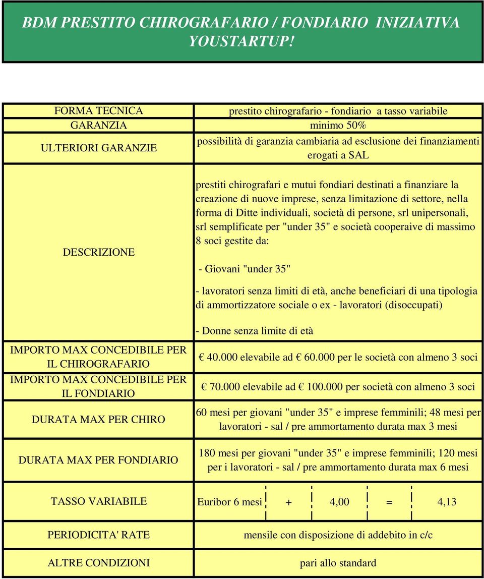 e mutui fondiari destinati a finanziare la creazione di nuove imprese, senza limitazione di settore, nella forma di Ditte individuali, società di persone, srl unipersonali, srl semplificate per