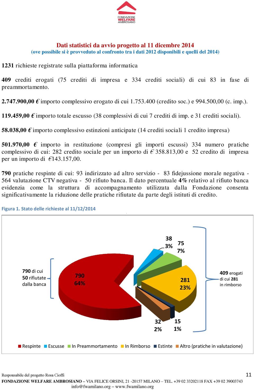 500,00 (c. imp.). 119.459,00 importo totale escusso (38 complessivi di cui 7 crediti di imp. e 31 crediti sociali). 58.