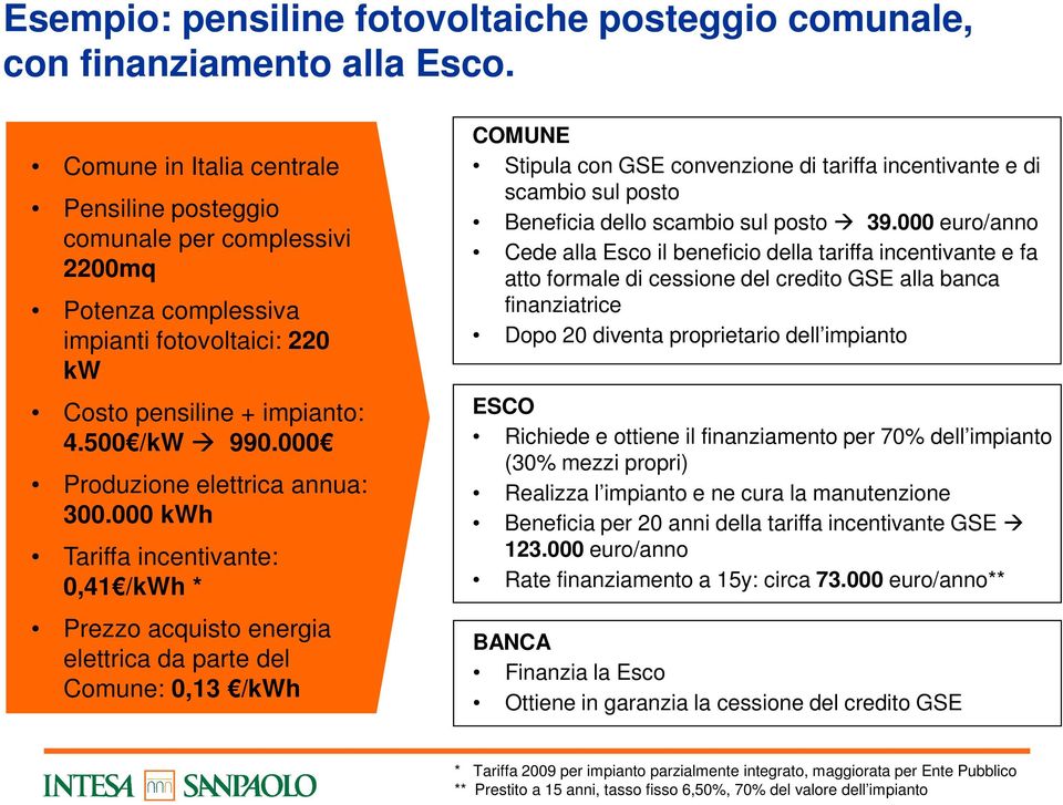 000 Produzione elettrica annua: 300.