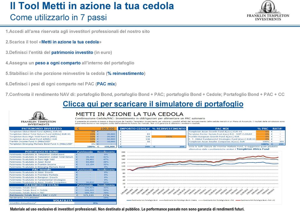 Assegna un peso a ogni comparto all interno del portafoglio 5.Stabilisci in che porzione reinvestire la cedola (% reinvestimento) 6.