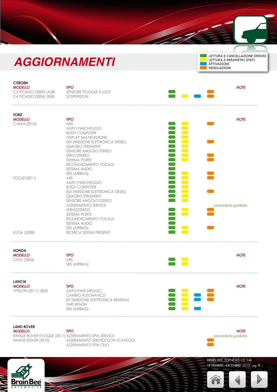 SENSORE ANGOLO STERZO AZZERAMENTO SERVICE procedura guidata SERVOSTERZO SISTEMA PORTE RICONOSCIMENTO VOCALE SISTEMA AUDIO KUGA [2008] RICERCA SISTEMI PRESENTI HONDA CIVIC [2006] LANCIA YPSILON [2011]